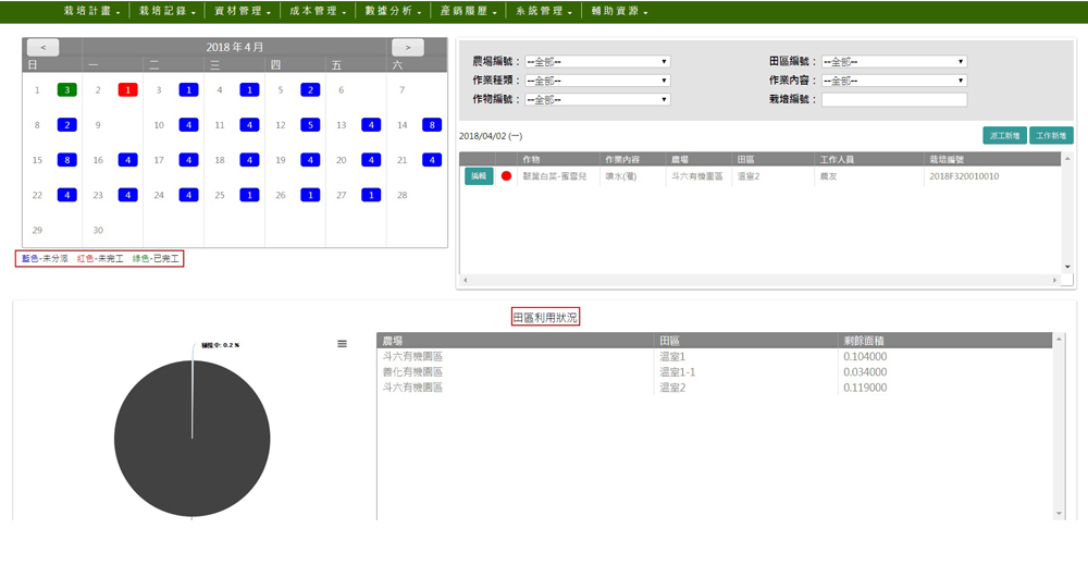 田間管理系統作業清單頁面