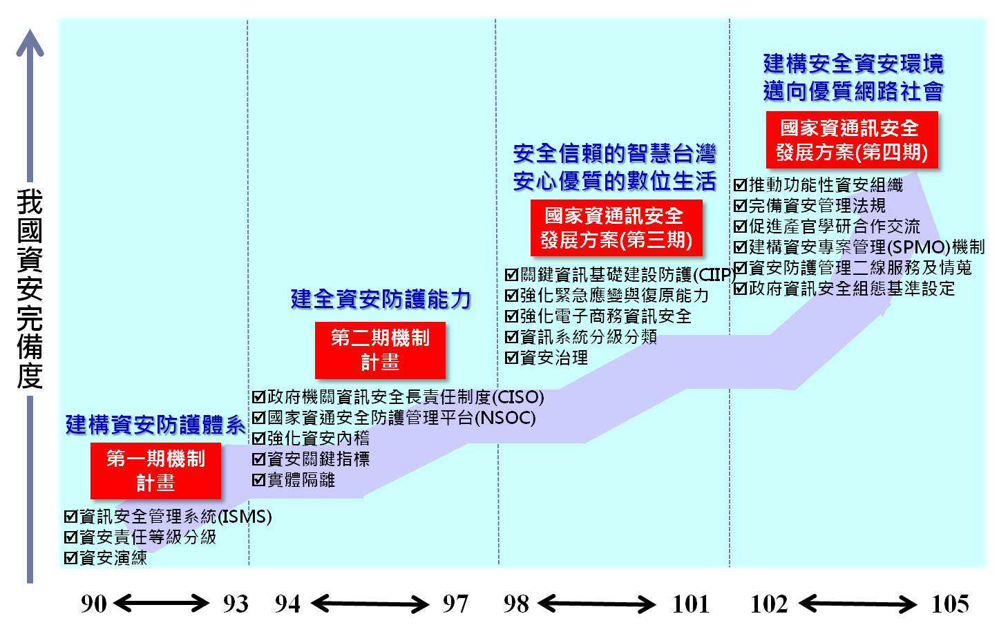 資訊補給站-政府頒行資安法令要求所屬機關遵循