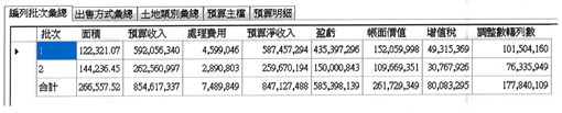 出售系統優化前