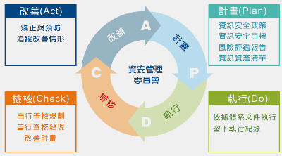 台糖資安防護強 獲ISMS國際認證