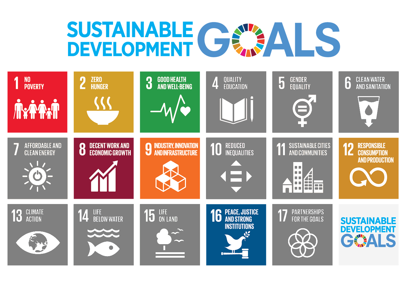 SDGs 1、SDGs 2、SDGs 3、SDGs 8、SDGs 9、SDGs 12、SDGs 16