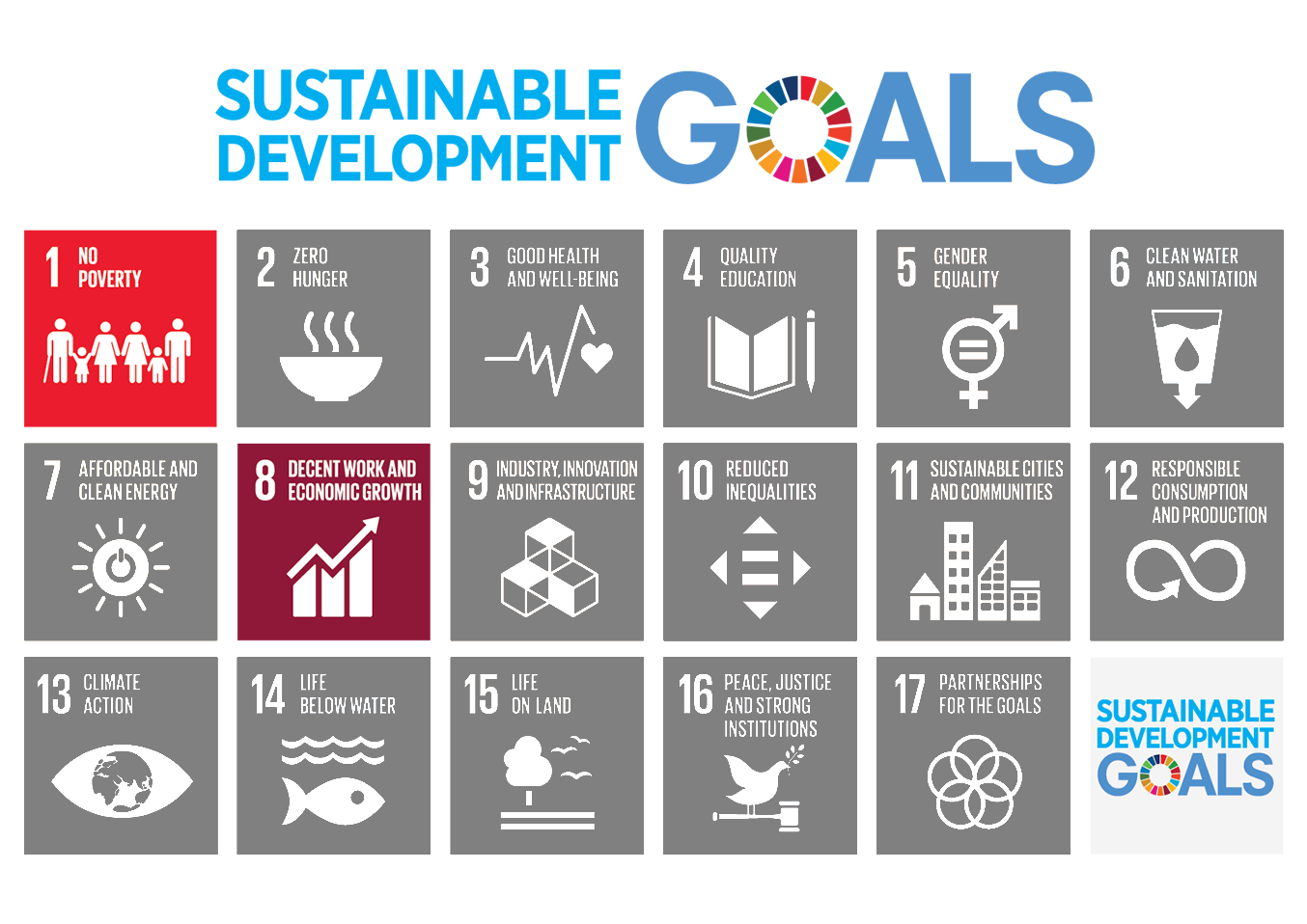 SDGs１、SDGs 8