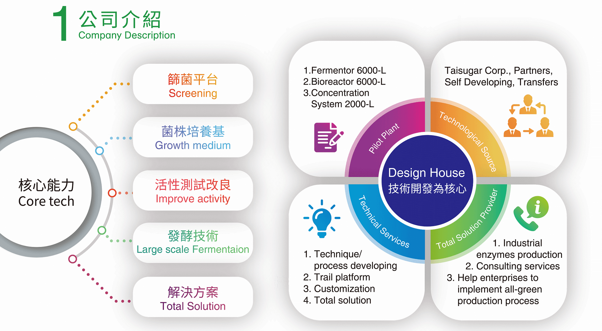 Taiwan Enzyme Company (TEC)