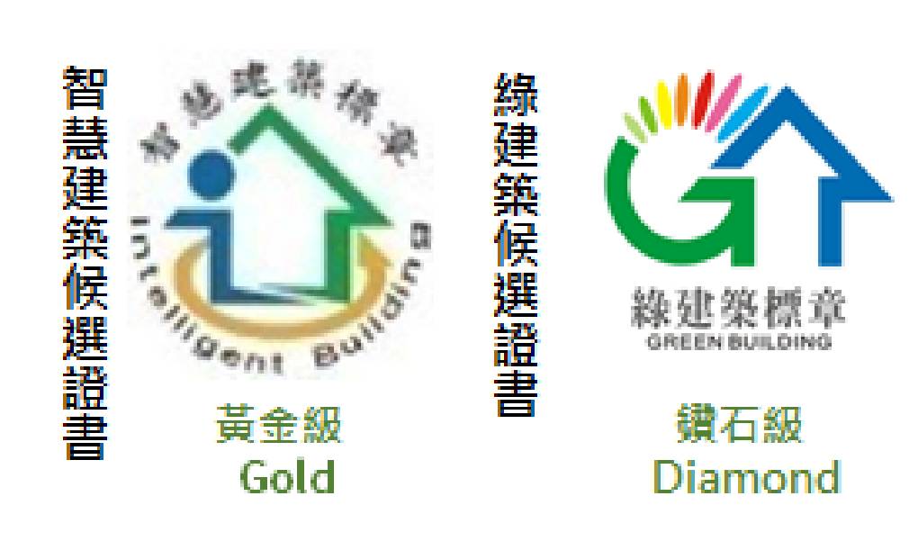 Intelligent Building and Green Building Candidate Certificates.