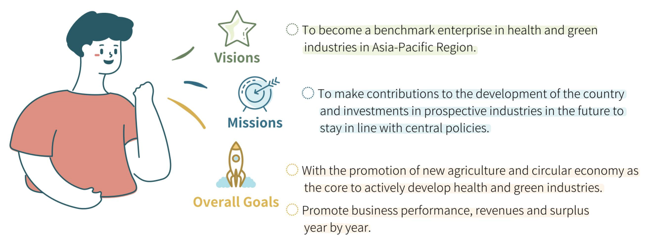 TSC&#39;s visions, missions and overall goals