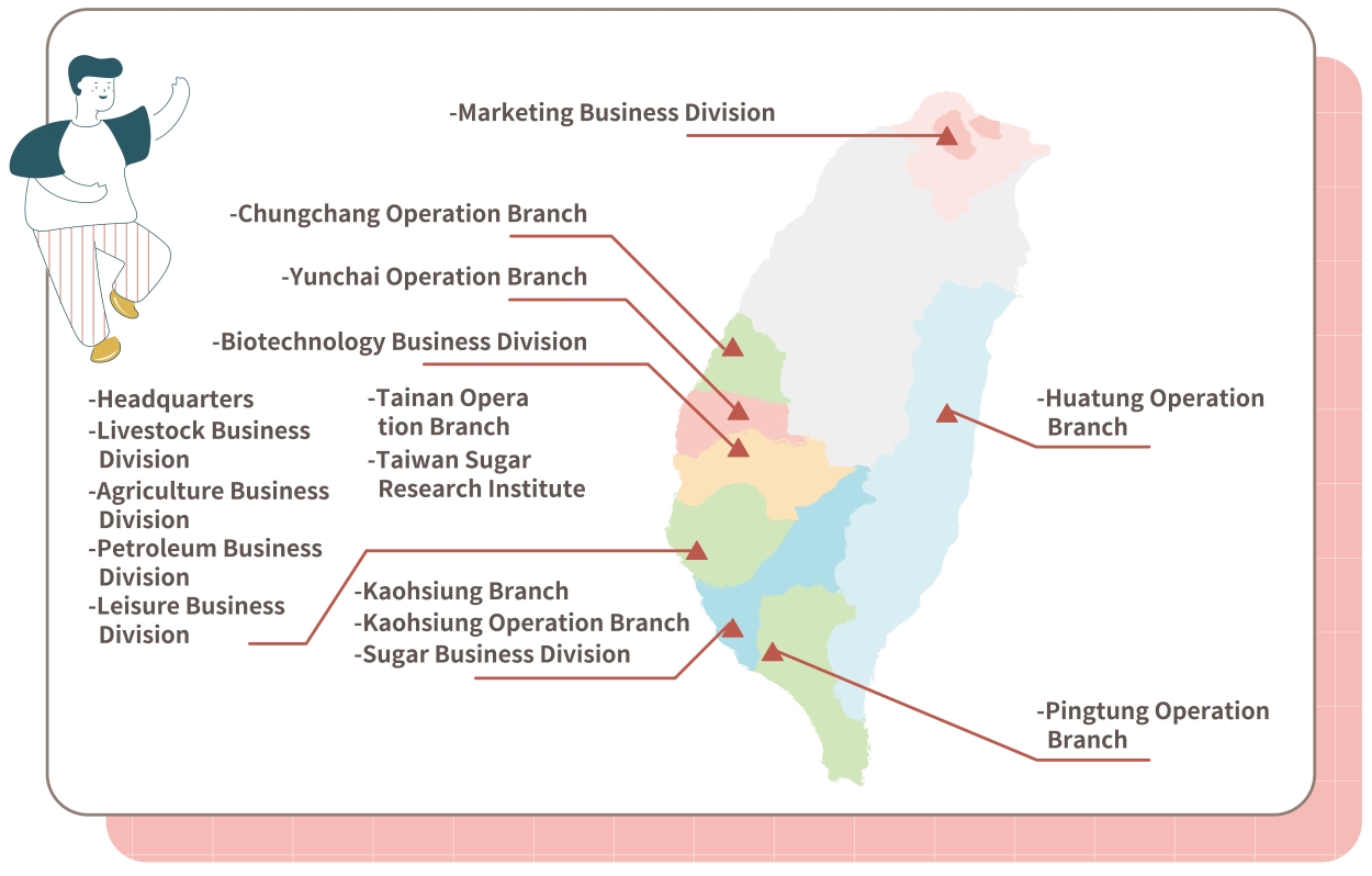 Taiwan Sugar Company&#39;s operating bases are concentrated in south-central Taiwan