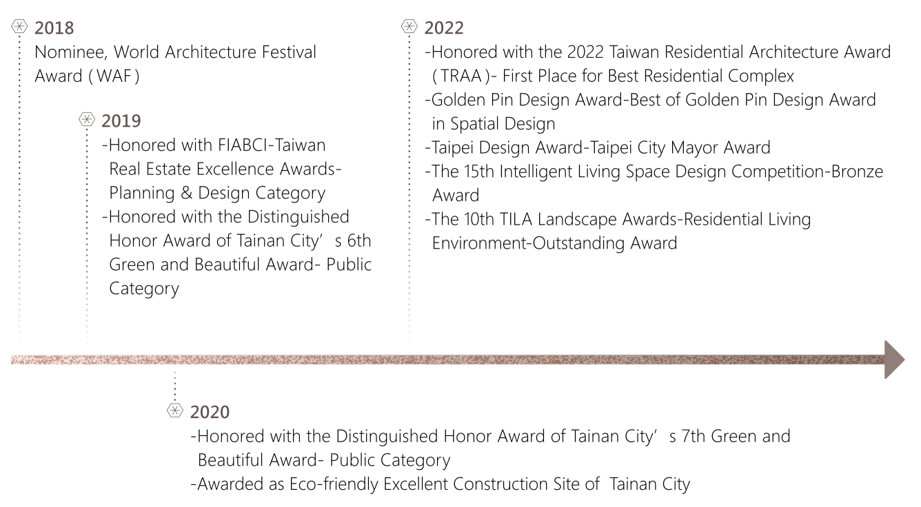 Shalun Smart Green Energy Circular Village has received many awards since 2016.