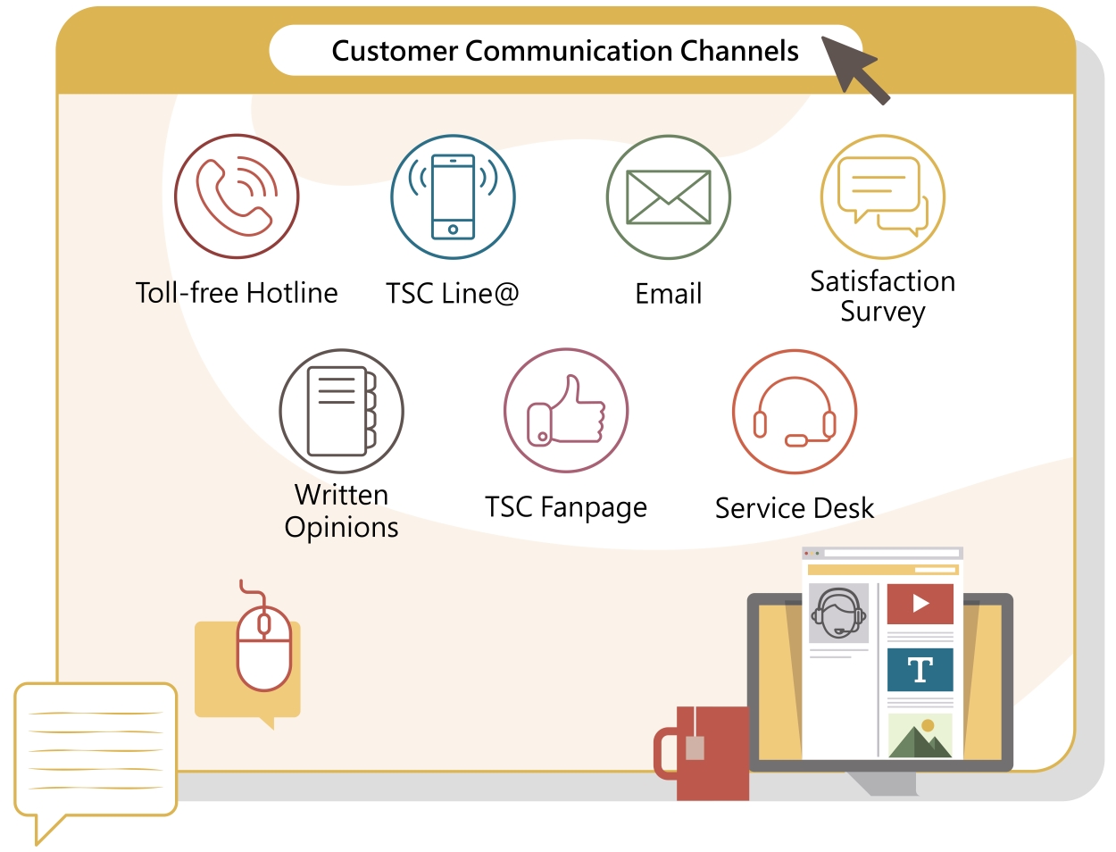 Customer communication channels