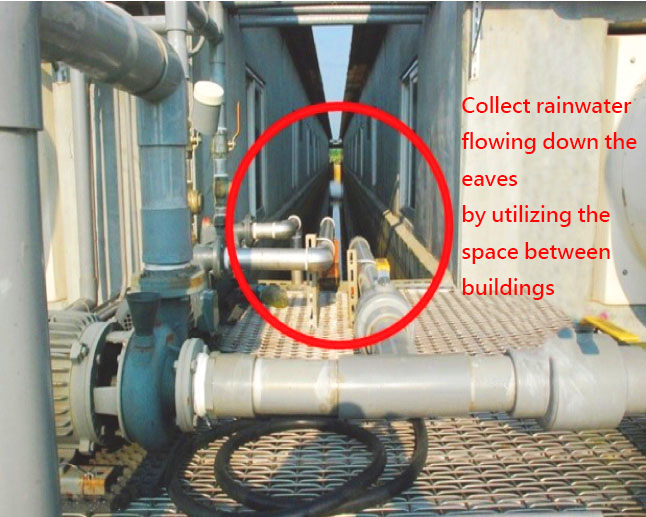Separating rainwater from sewer and recycling.
