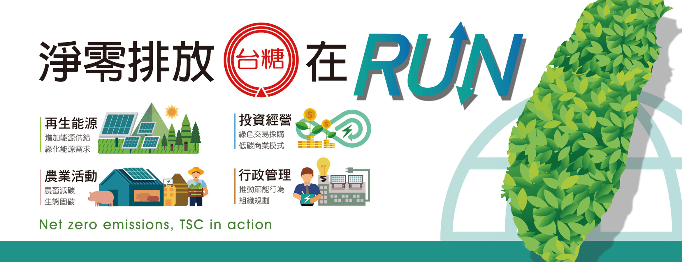 淨零排放 台糖在RUN