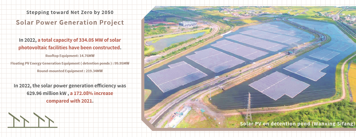 Solar power generation efficiency.