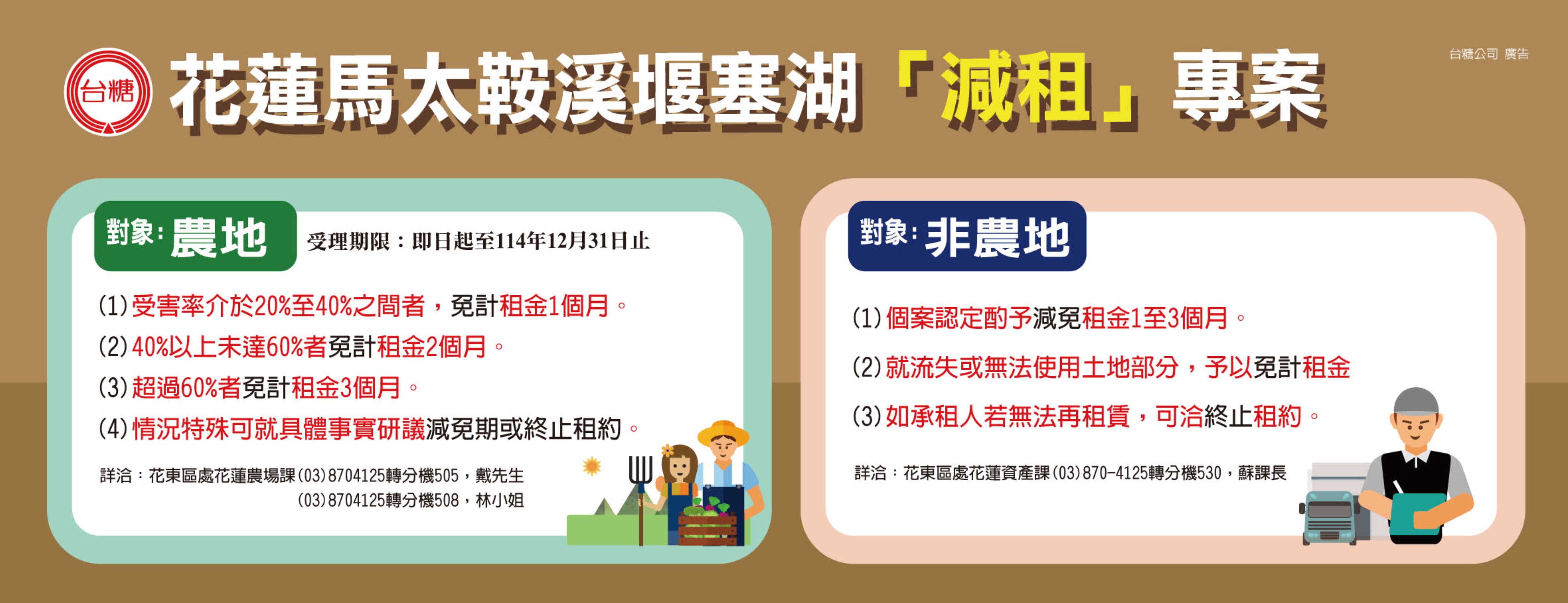 花蓮馬太鞍溪堰塞湖減租專案