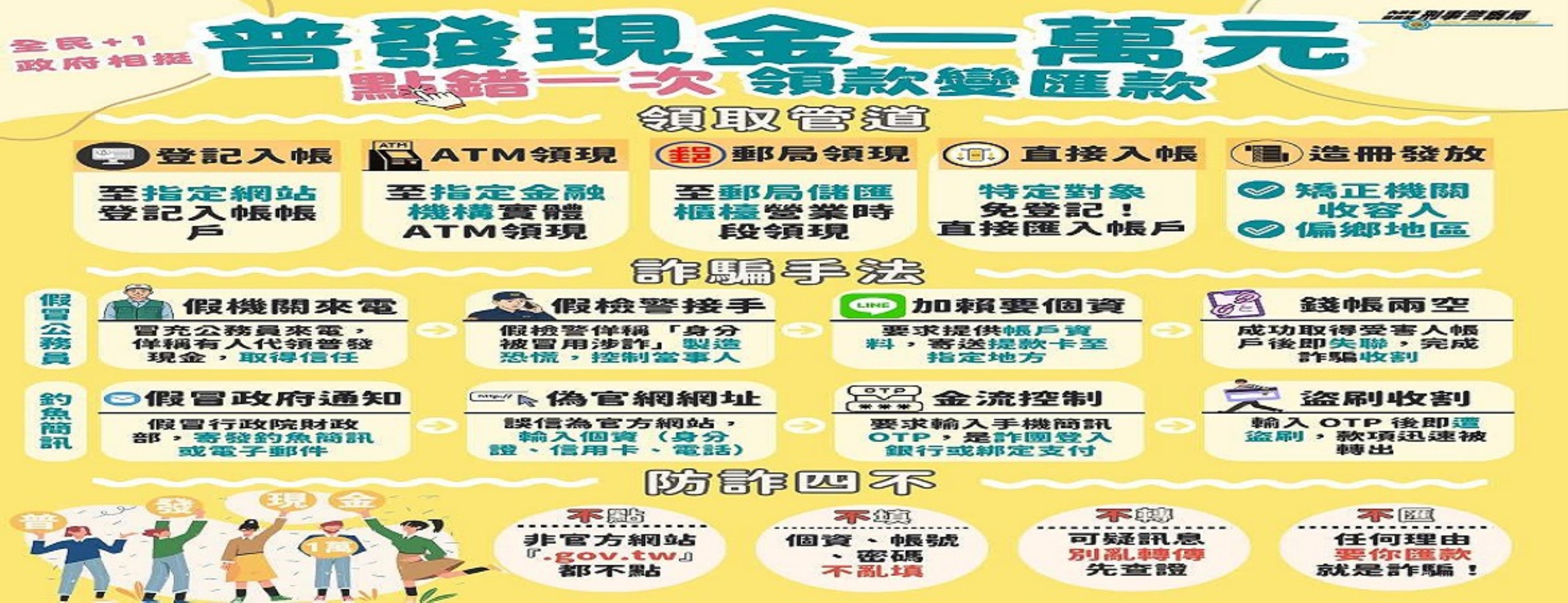 普發現金一萬宣導圖