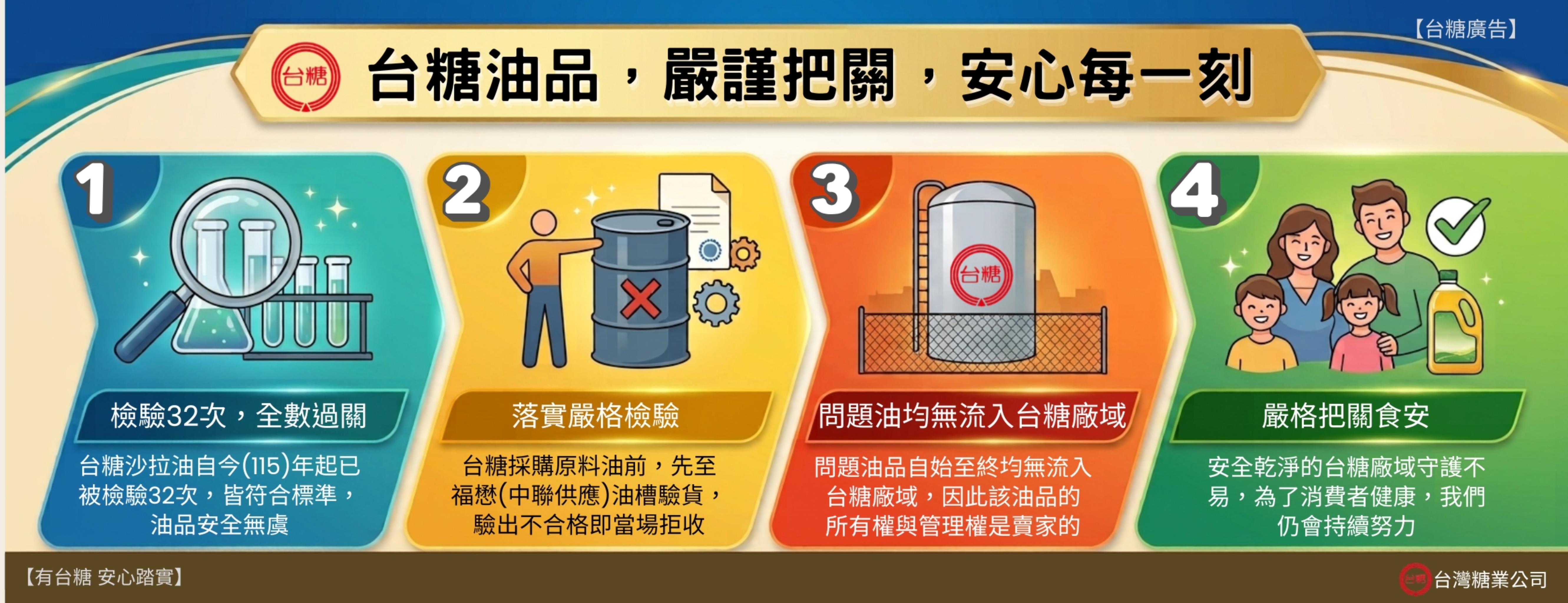 台糖油品,嚴謹把關,安心每一刻
